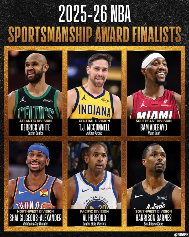 九游app-NBA官宣体育道德风尚奖候选：SGA&amp;阿德巴约&amp;麦康纳&amp;霍福德等共6人